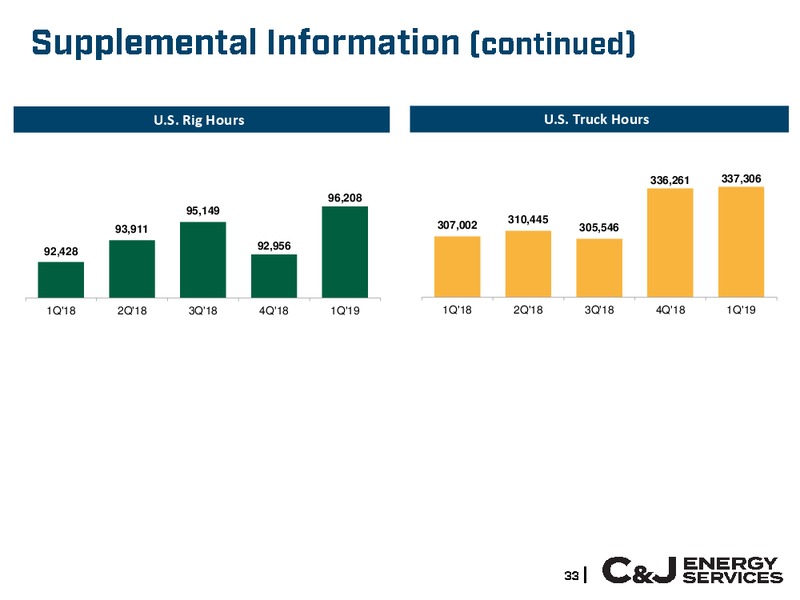 Management Presentation – Cj Energy Llc – slide 33