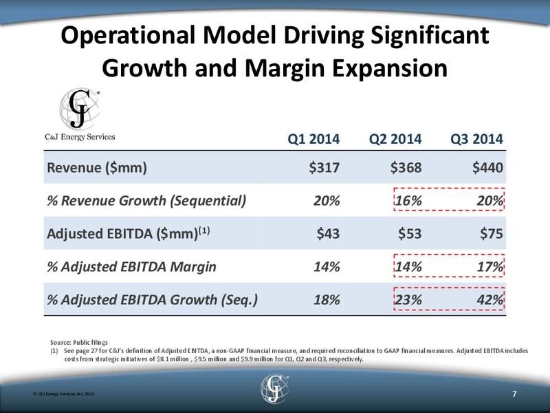STEPHENS FALL INVESTMENT CONFERENCE – C&J Energy Services Inc. – slide 6