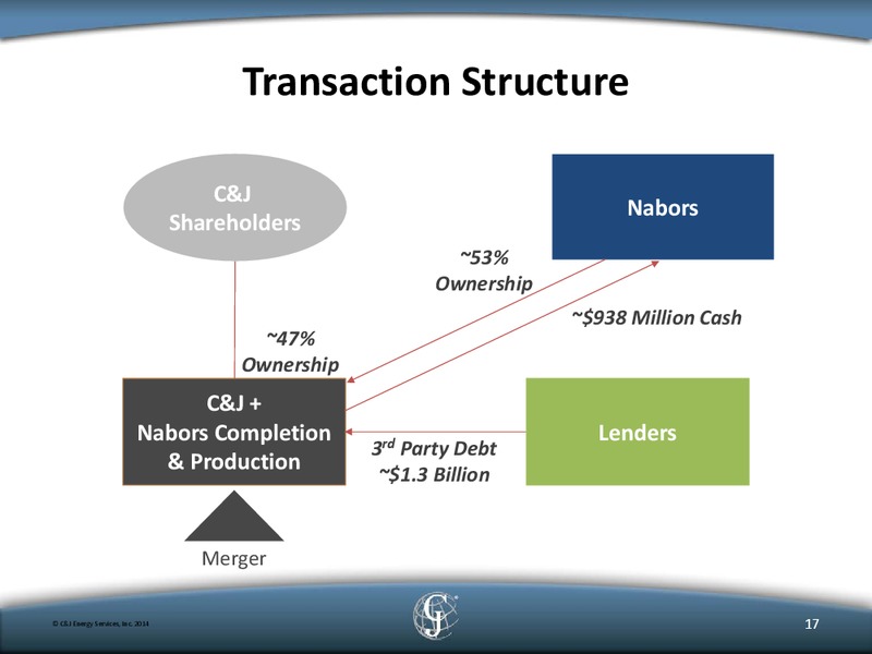 STEPHENS FALL INVESTMENT CONFERENCE – C&J Energy Services Inc. – slide 16