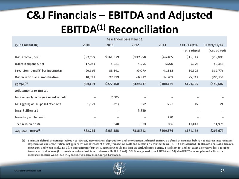 STEPHENS FALL INVESTMENT CONFERENCE – C&J Energy Services Inc. – slide 25