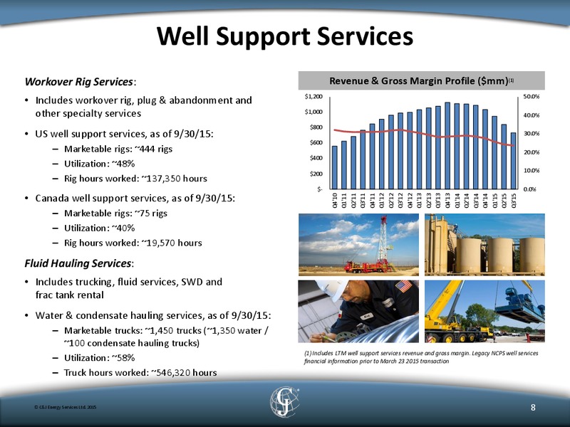 November 2015 Corporate Presentation – C&J Energy Services Inc. – slide 7