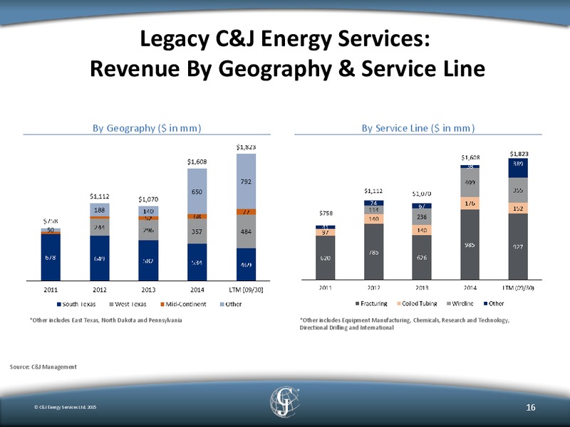 November 2015 Corporate Presentation – C&J Energy Services Inc. – slide 13