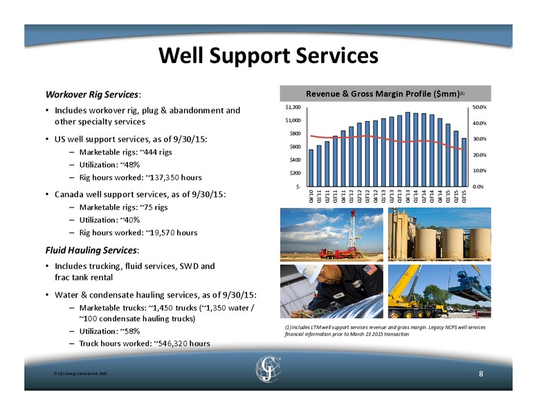 December 2015 Management Presentation – C&J Energy Services Inc. – slide 7