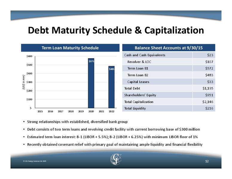 December 2015 Management Presentation – C&J Energy Services Inc. – slide 11