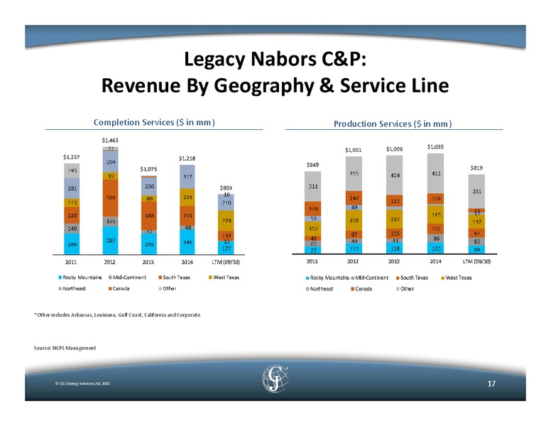 December 2015 Management Presentation – C&J Energy Services Inc. – slide 14