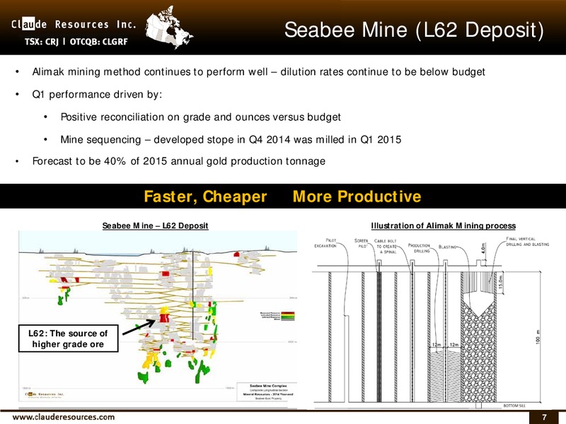 Q1 2015 Earnings Call – Claude Resources – slide 6