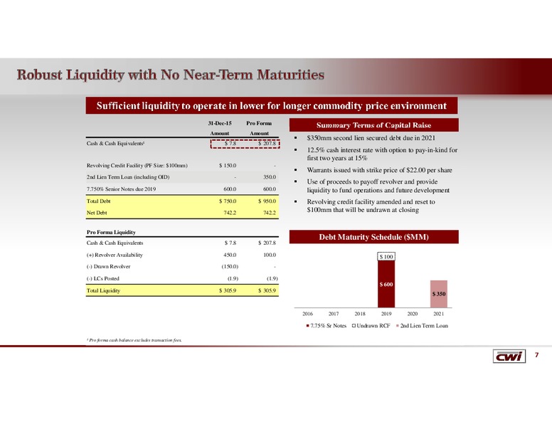 Q4 2015 Results – Clayton Williams Energy Inc. – slide 6