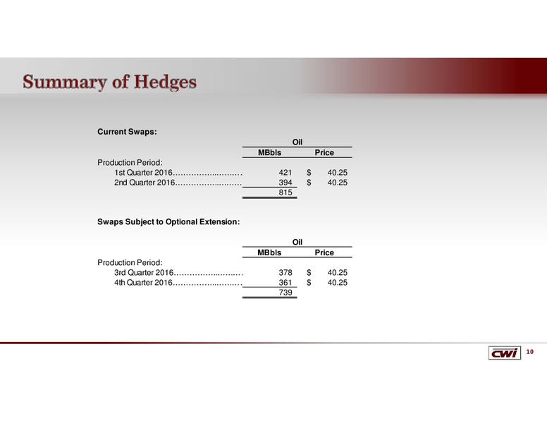 Q4 2015 Results – Clayton Williams Energy Inc. – slide 8