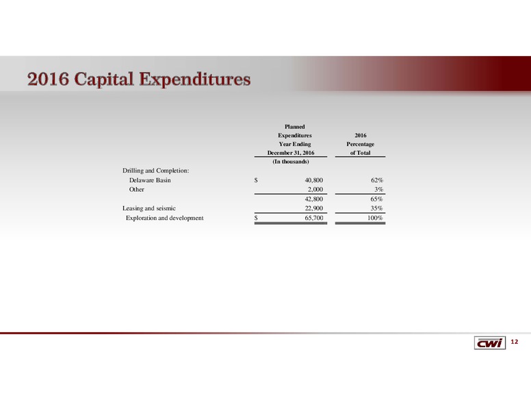 Q4 2015 Results – Clayton Williams Energy Inc. – slide 10
