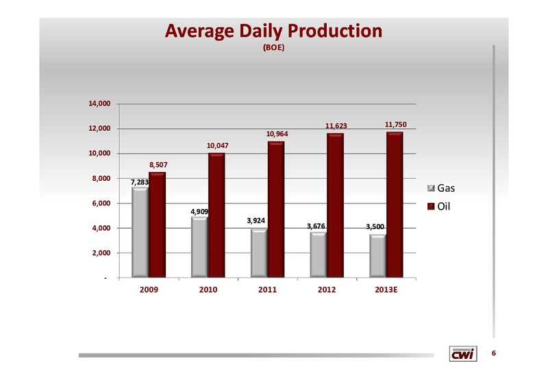 19TH ANNUAL IPAA OGIS NEW YORK – Clayton Williams Energy Inc. – slide 5