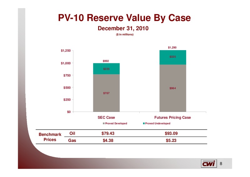 UBS Leveraged Finance Conference – Clayton Williams Energy Inc. – slide 7
