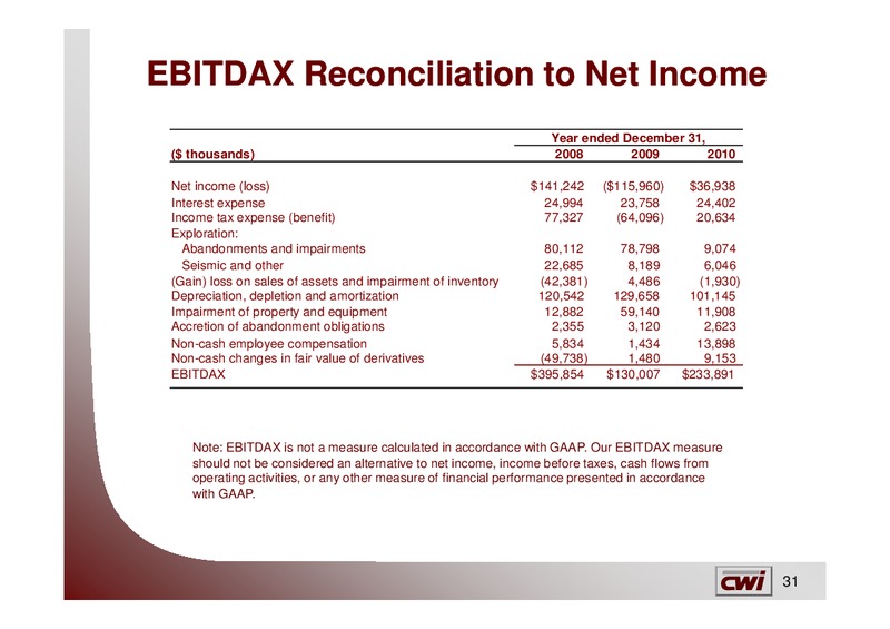 UBS Leveraged Finance Conference – Clayton Williams Energy Inc. – slide 30