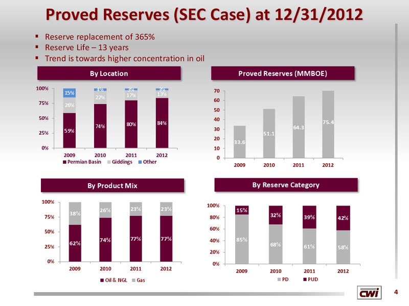 Global Hunter Securities Energy Conference – Clayton Williams Energy Inc. – slide 3