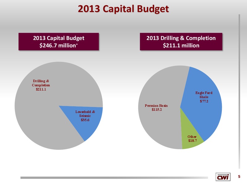 Global Hunter Securities Energy Conference – Clayton Williams Energy Inc. – slide 4