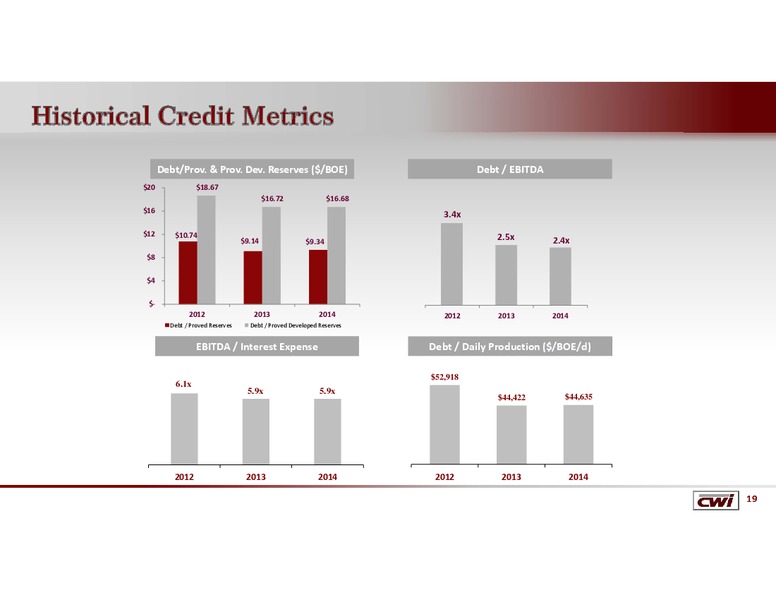 Q2 2015 Earnings Call – Clayton Williams Energy Inc. – slide 18