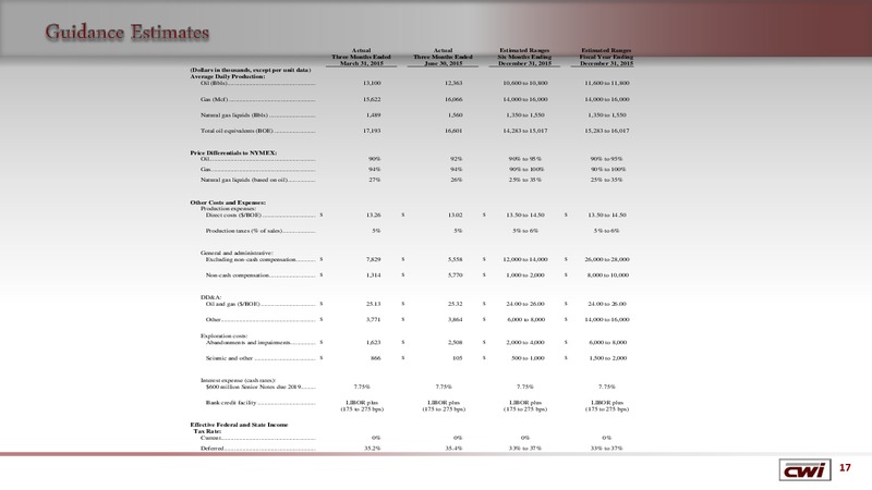 Enercom The Oil and Gas Conference – Clayton Williams Energy Inc. – slide 16