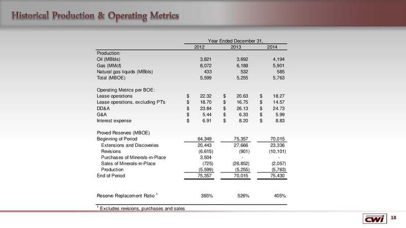Enercom The Oil and Gas Conference – Clayton Williams Energy Inc. – slide 17