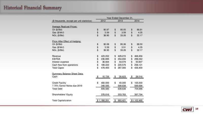 Enercom The Oil and Gas Conference – Clayton Williams Energy Inc. – slide 18