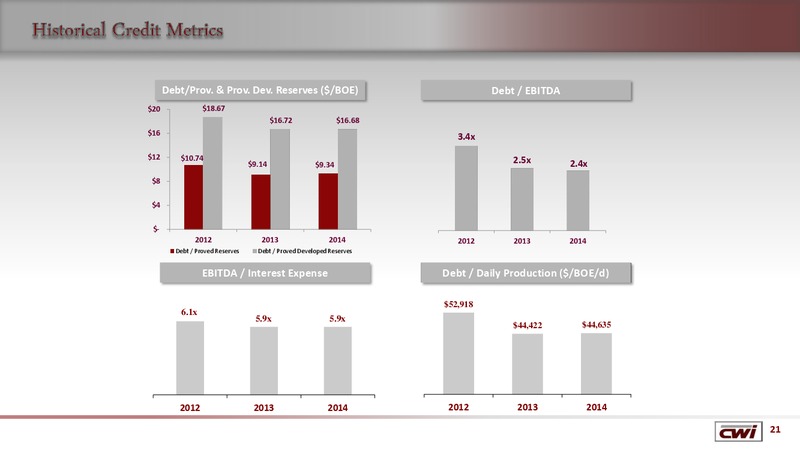 Enercom The Oil and Gas Conference – Clayton Williams Energy Inc. – slide 20