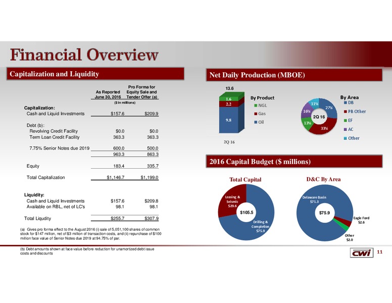 Johnson Rice Energy Conference – Clayton Williams Energy Inc. – slide 10