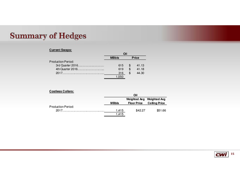 Johnson Rice Energy Conference – Clayton Williams Energy Inc. – slide 14