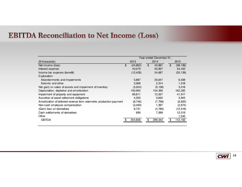 Johnson Rice Energy Conference – Clayton Williams Energy Inc. – slide 18