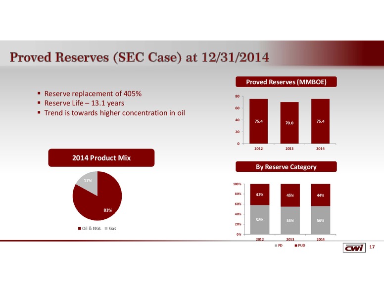Johnson Rice and Company Energy Conference – Clayton Williams Energy Inc. – slide 16
