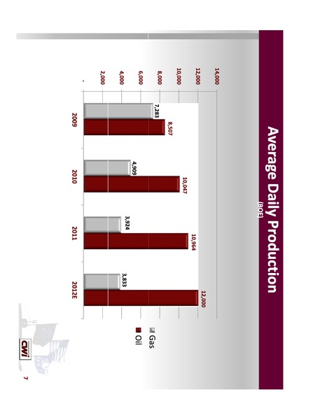 Johnson Rice  Companys 4th Annual Energy Conference – Clayton Williams Energy Inc. – slide 7