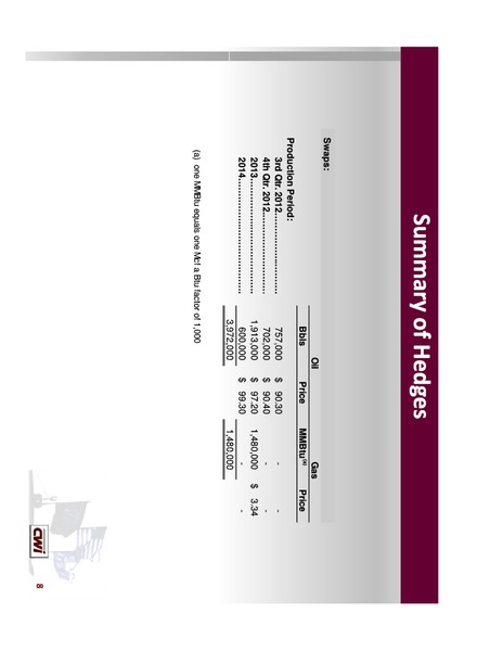 Johnson Rice  Companys 4th Annual Energy Conference – Clayton Williams Energy Inc. – slide 8