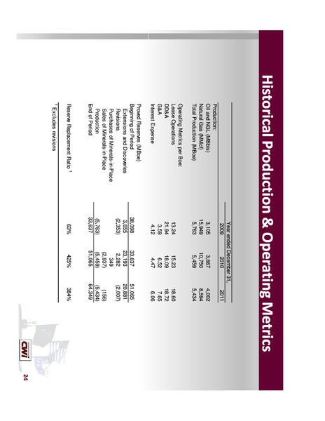 Johnson Rice  Companys 4th Annual Energy Conference – Clayton Williams Energy Inc. – slide 24