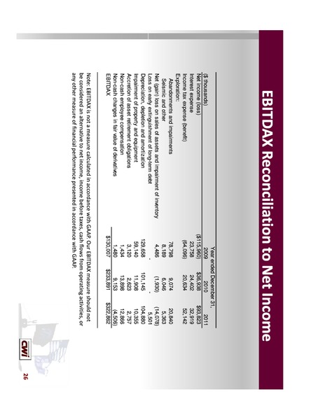 Johnson Rice  Companys 4th Annual Energy Conference – Clayton Williams Energy Inc. – slide 26