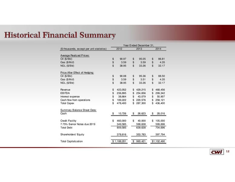 Q3 2015 Financial Results Webcast – Clayton Williams Energy Inc. – slide 11