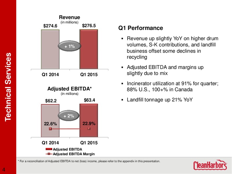Q1 2015 Earnings Call – Clean Harbors – slide 3