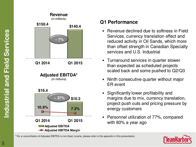 Q1 2015 Earnings Call – Clean Harbors – slide 4