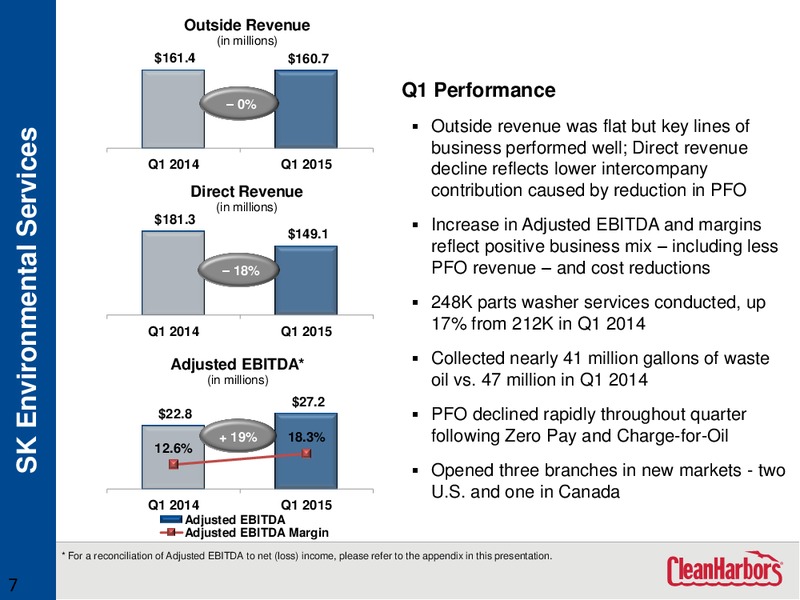 Q1 2015 Earnings Call – Clean Harbors – slide 6