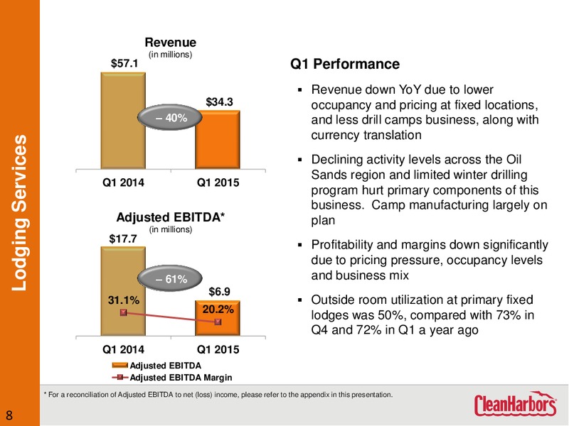 Q1 2015 Earnings Call – Clean Harbors – slide 7