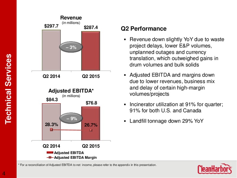 Q2 2015 Earnings Call – Clean Harbors – slide 3