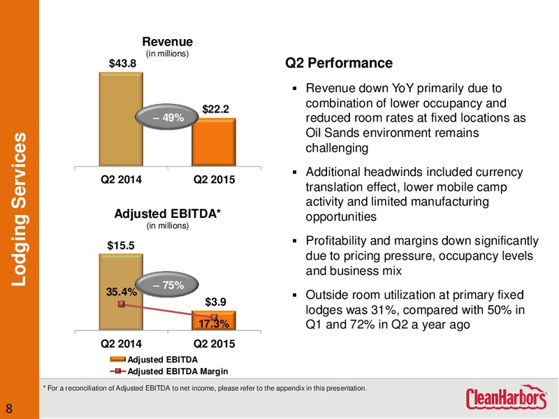 Q2 2015 Earnings Call – Clean Harbors – slide 7