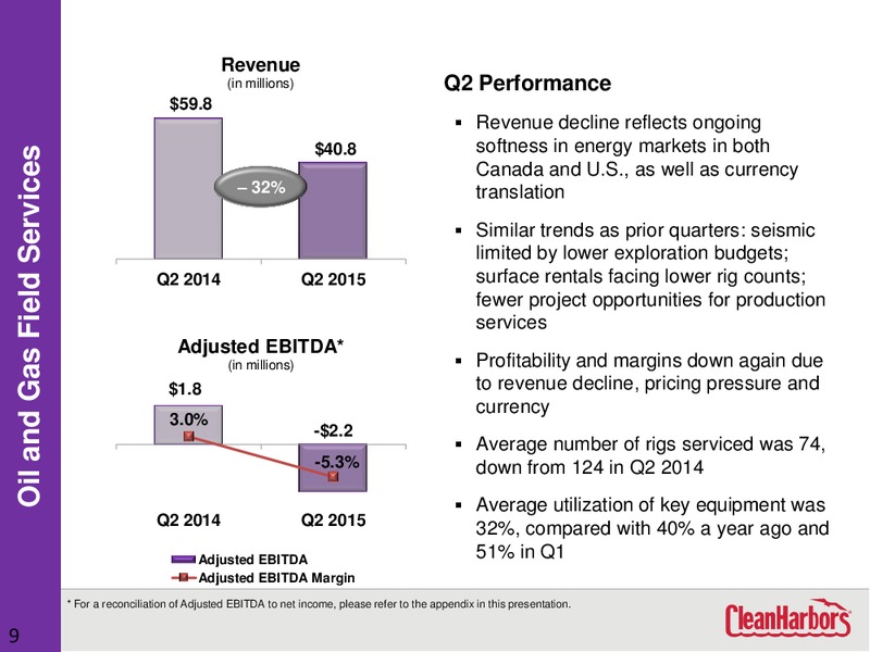 Q2 2015 Earnings Call – Clean Harbors – slide 8