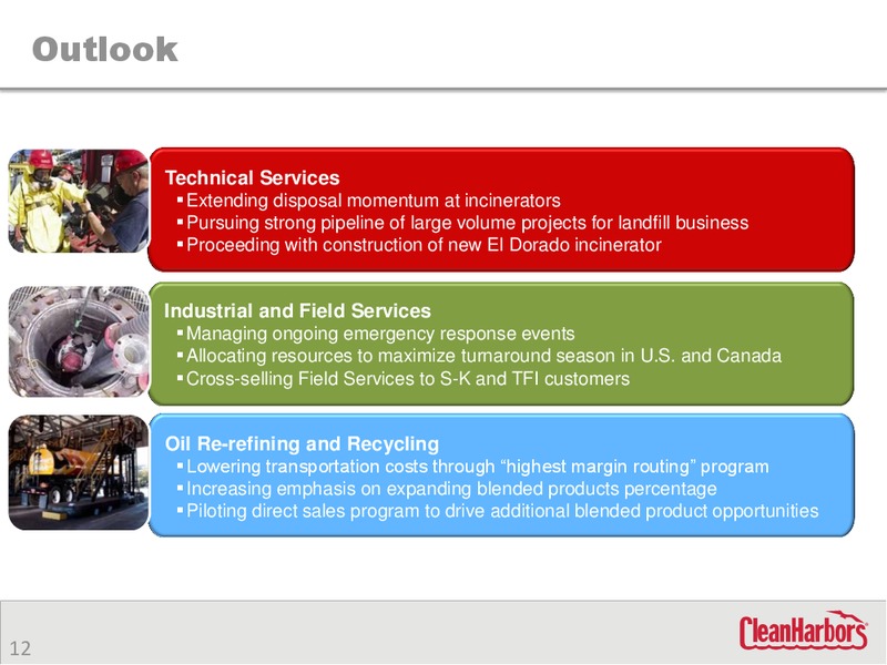 Q2 2015 Earnings Call – Clean Harbors – slide 11