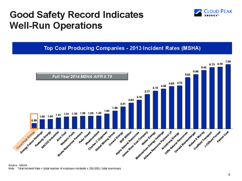 May 2015 Investor Presentation – Cloud Peak Energy Inc. – slide 4