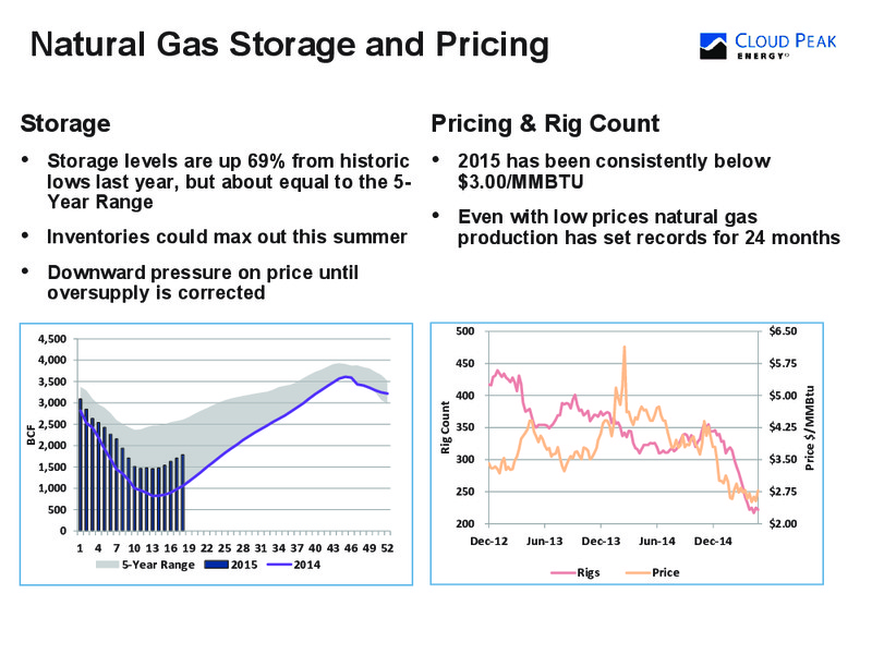 May 2015 Investor Presentation – Cloud Peak Energy Inc. – slide 7