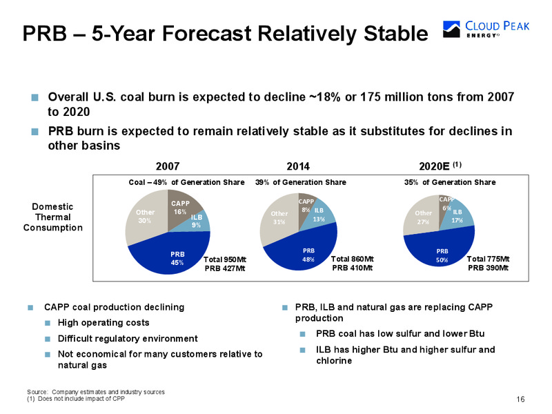 Q2 2015 Earnings Call – Cloud Peak Energy Inc. – slide 16