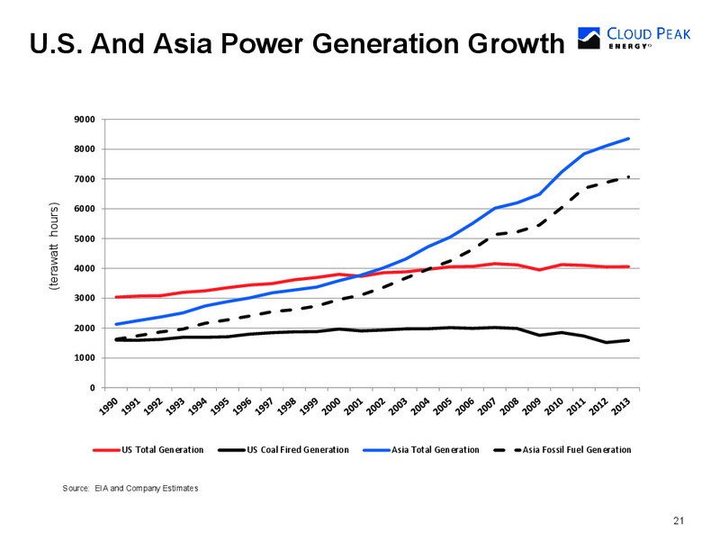 Q2 2015 Earnings Call – Cloud Peak Energy Inc. – slide 21