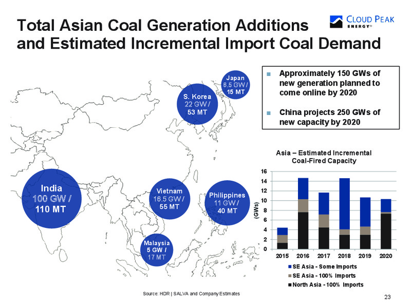 Q2 2015 Earnings Call – Cloud Peak Energy Inc. – slide 23