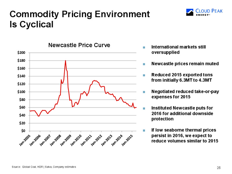 Q2 2015 Earnings Call – Cloud Peak Energy Inc. – slide 25