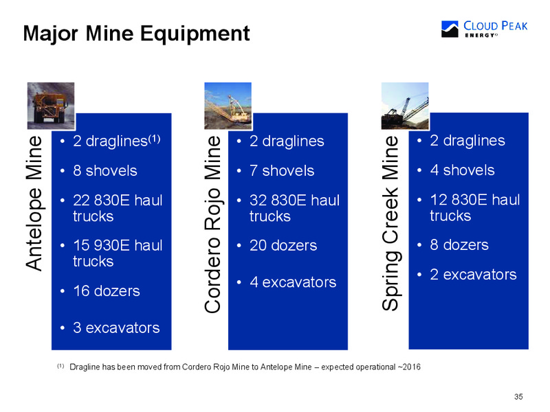 Q2 2015 Earnings Call – Cloud Peak Energy Inc. – slide 35