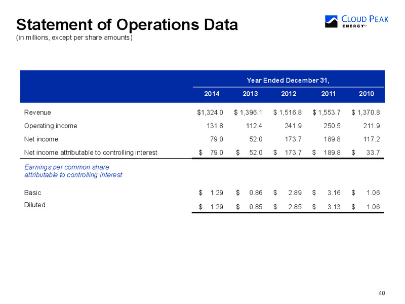 Q2 2015 Earnings Call – Cloud Peak Energy Inc. – slide 40