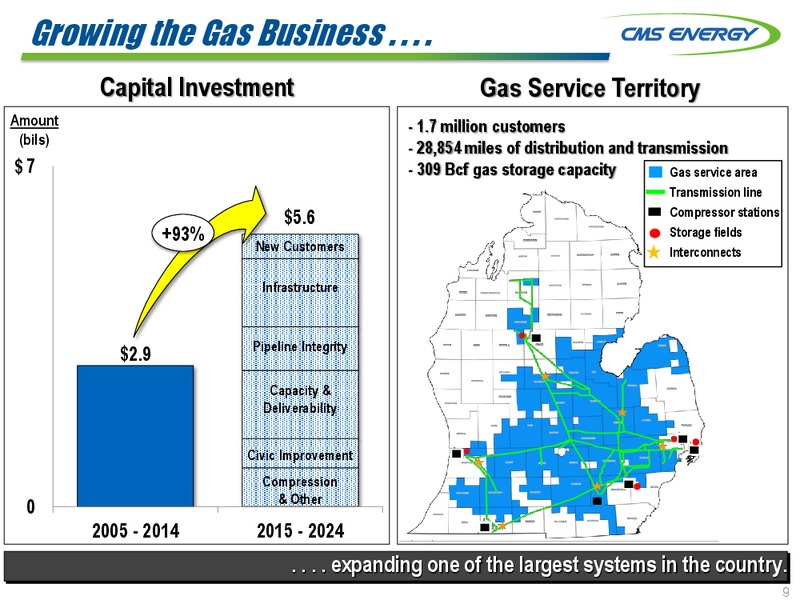 JULY 2015 INVESTOR MEETING – Cms Energy – slide 9