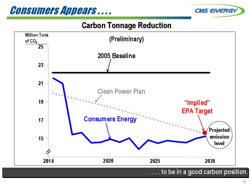 JULY 2015 INVESTOR MEETING – Cms Energy – slide 19